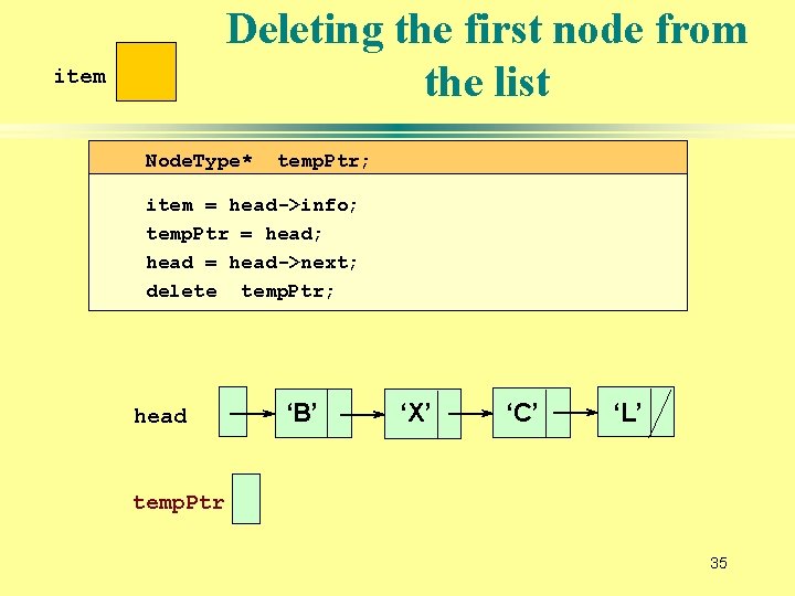 Deleting the first node from the list item Node. Type* temp. Ptr; item =