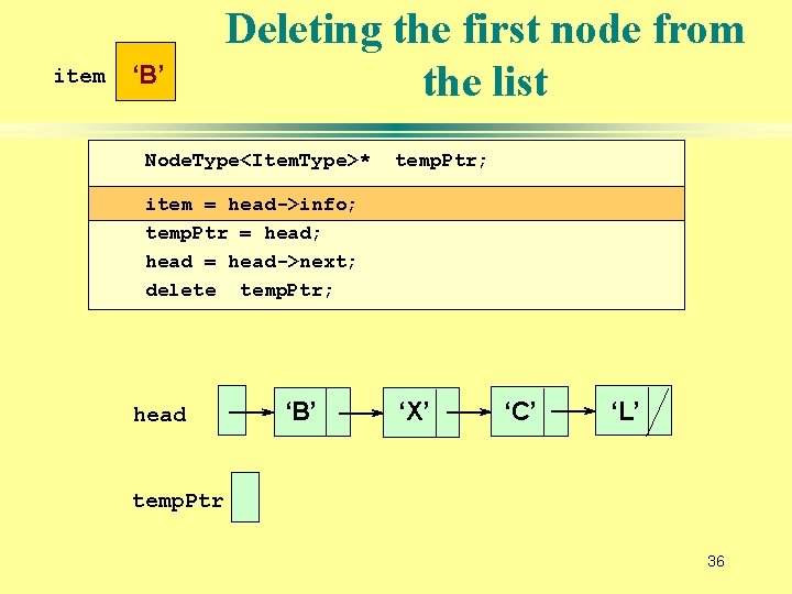 item ‘B’ Deleting the first node from the list Node. Type<Item. Type>* temp. Ptr;