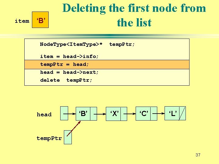 item ‘B’ Deleting the first node from the list Node. Type<Item. Type>* temp. Ptr;