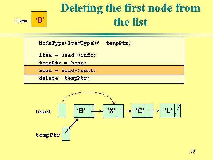 item ‘B’ Deleting the first node from the list Node. Type<Item. Type>* temp. Ptr;