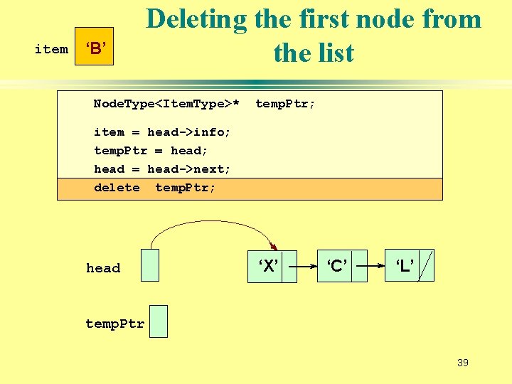 item ‘B’ Deleting the first node from the list Node. Type<Item. Type>* temp. Ptr;