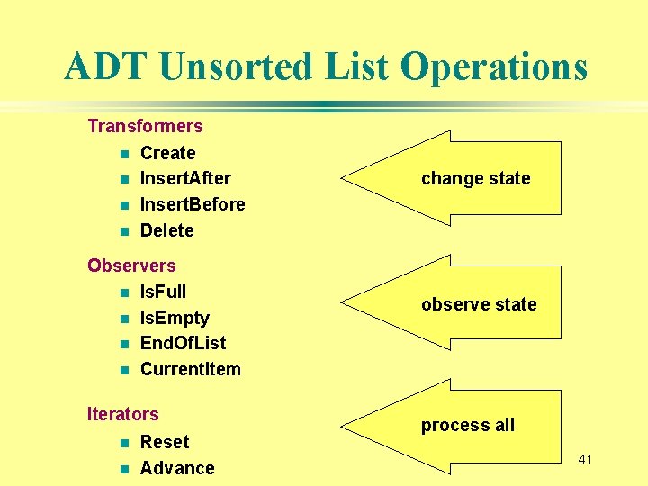 ADT Unsorted List Operations Transformers n Create n Insert. After n Insert. Before n