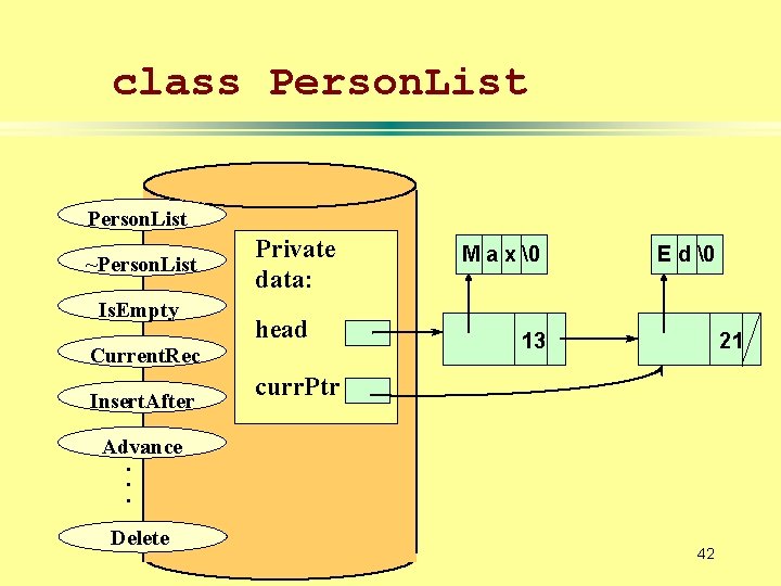 class Person. List ~Person. List Is. Empty Current. Rec Insert. After Private data: head