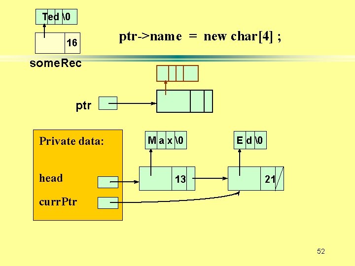 Ted � 16 ptr->name = new char[4] ; some. Rec ptr Private data: head