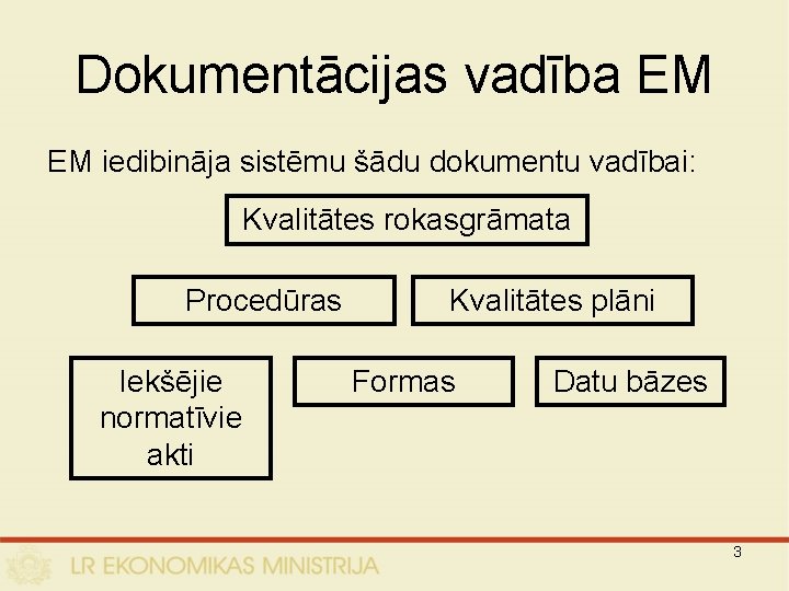 Dokumentācijas vadība EM EM iedibināja sistēmu šādu dokumentu vadībai: Kvalitātes rokasgrāmata Procedūras Iekšējie normatīvie