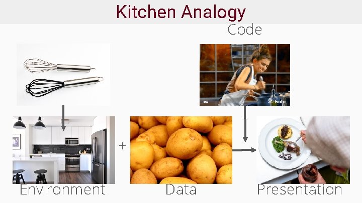 Kitchen Analogy Code + Environment Data Presentation 