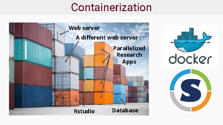 Containerization Web server A different web server Parallelized Research Apps Rstudio Database 