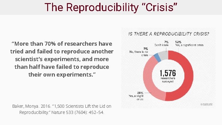 The Reproducibility “Crisis” “More than 70% of researchers have tried and failed to reproduce