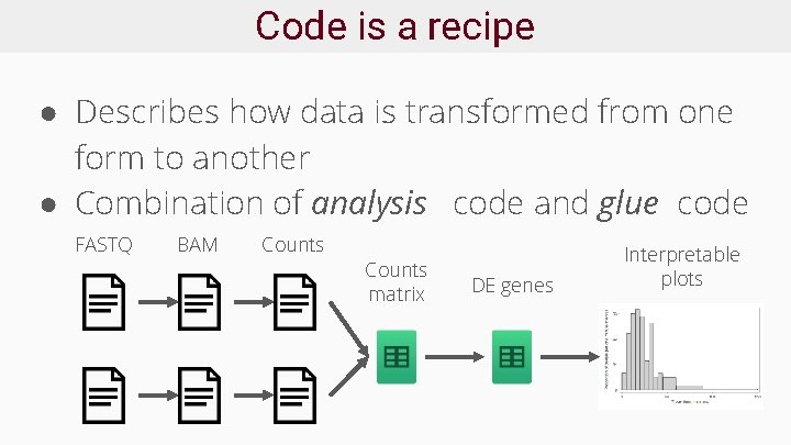 Code is a recipe ● Describes how data is transformed from one form to