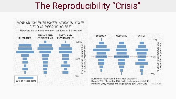 The Reproducibility “Crisis” 