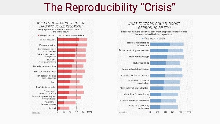 The Reproducibility “Crisis” 