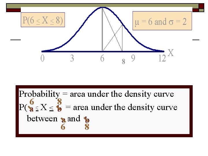 Probability = area under the density curve 6 8 P(6 a < X <