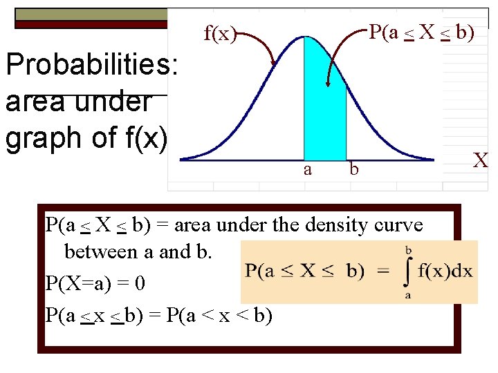 P(a < X < b) f(x) Probabilities: area under graph of f(x) a b