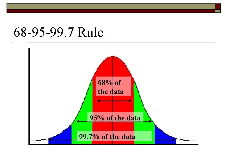 68 -95 -99. 7 Rule 68% of the data 95% of the data 99.