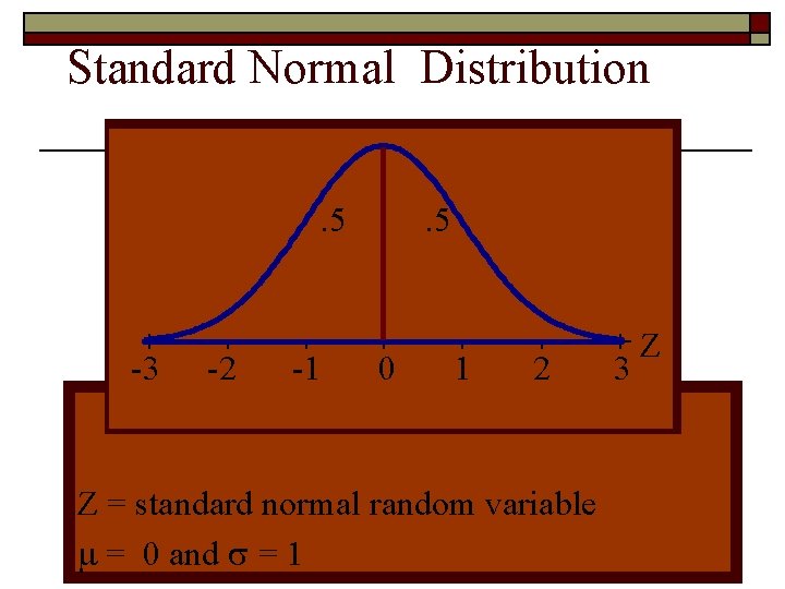 Standard Normal Distribution. 5. 5 -3 -2 -1 . 5. 5 0 1 2