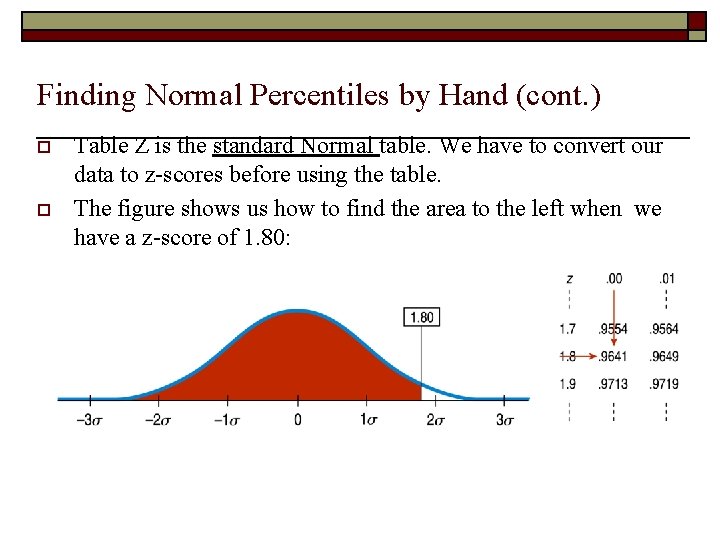 Finding Normal Percentiles by Hand (cont. ) o o Table Z is the standard