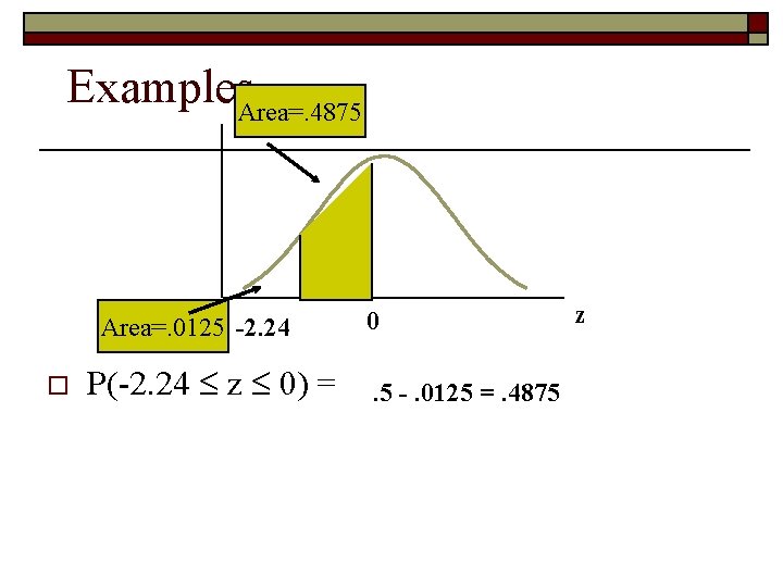 Examples. Area=. 4875 Area=. 0125 -2. 24 o P(-2. 24 z 0) = 0.