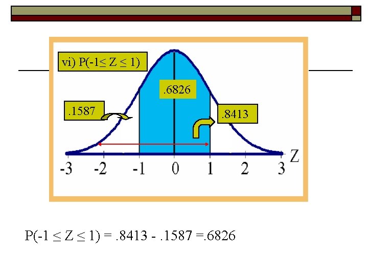 vi) P(-1≤ Z ≤ 1). 6826. 1587 . 8413 P(-1 ≤ Z ≤ 1)