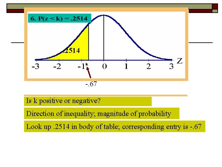 6. P(z < k) =. 2514. 5 -. 67 Is k positive or negative?