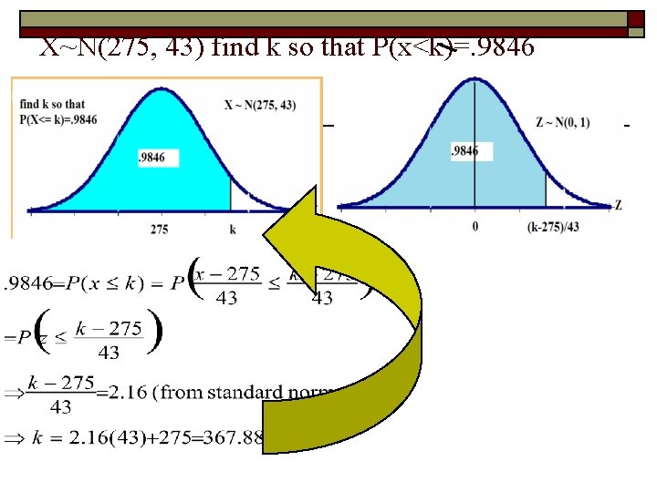 X~N(275, 43) find k so that P(x<k)=. 9846 