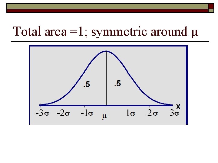 Total area =1; symmetric around µ 