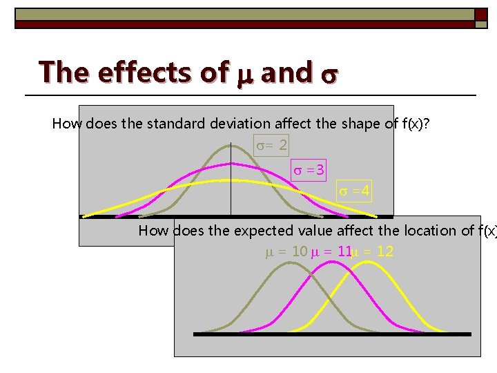 The effects of m and How does the standard deviation affect the shape of