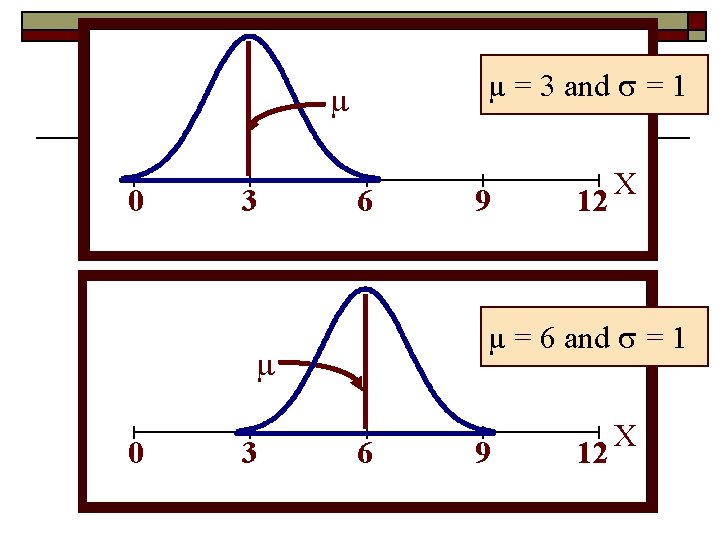 µ = 3 and = 1 0 3 6 3 12 µ = 6