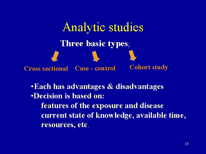 Analytic studies Three basic types; Cross sectional Case - control Cohort study • Each