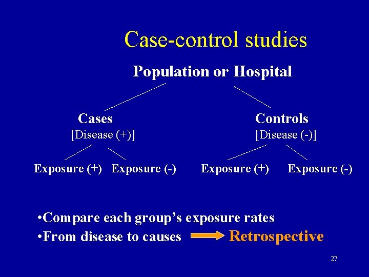 Case-control studies Population or Hospital Cases [Disease (+)] Exposure (+) Exposure (-) Controls [Disease