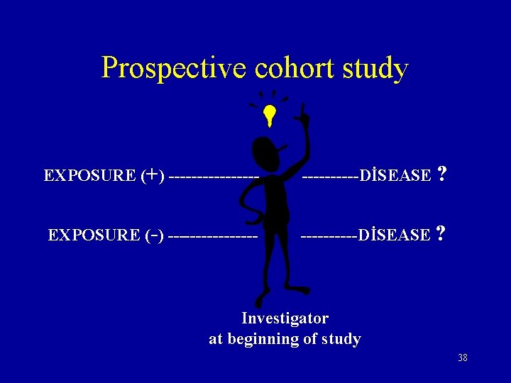 Prospective cohort study EXPOSURE (+) --------DİSEASE ? EXPOSURE (-) --------DİSEASE ? Investigator at beginning