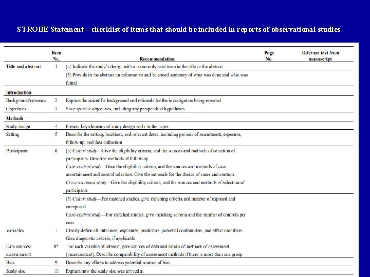 STROBE Statement—checklist of items that should be included in reports of observational studies 