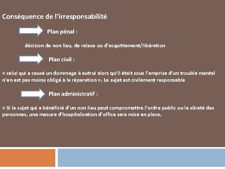 Conséquence de l’irresponsabilité Plan pénal : décision de non lieu, de relaxe ou d’acquittement/libération