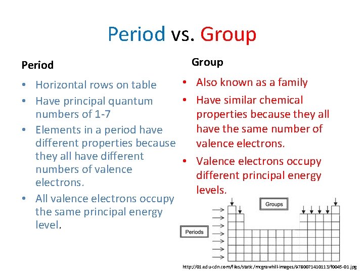 Period vs. Group Period Group • Also known as a family • Horizontal rows