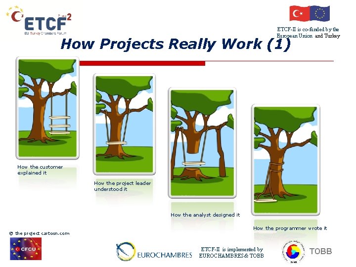 ETCF-II is co-funded by the European Union and Turkey How Projects Really Work (1)