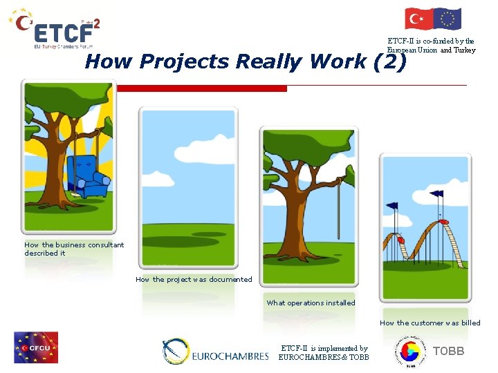 ETCF-II is co-funded by the European Union and Turkey How Projects Really Work (2)