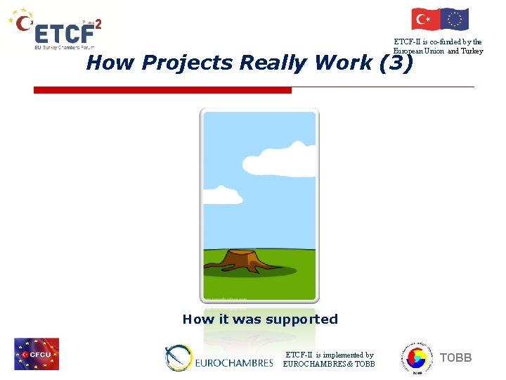 ETCF-II is co-funded by the European Union and Turkey How Projects Really Work (3)