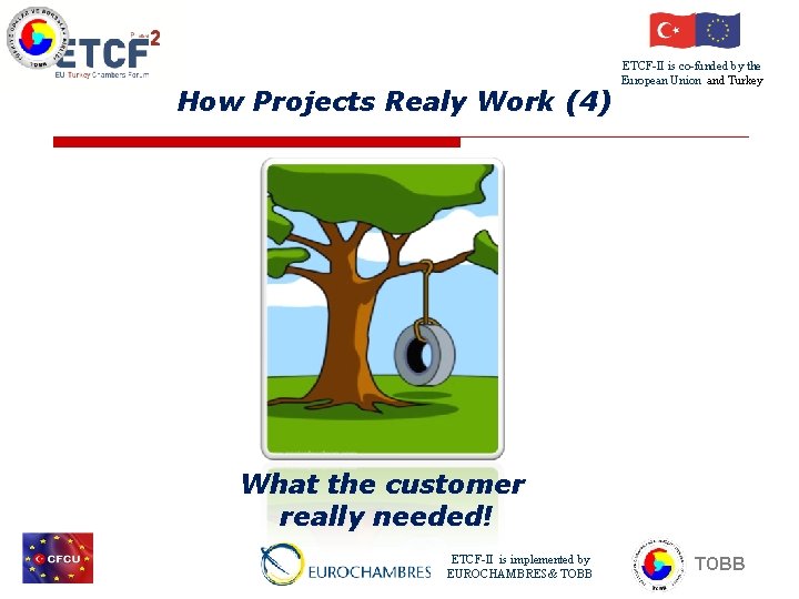 How Projects Realy Work (4) ETCF-II is co-funded by the European Union and Turkey