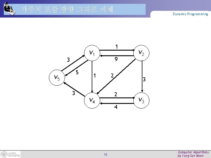 가중치 포함 방향 그래프 예제 1 v 1 3 5 v 5 3 Dynamic