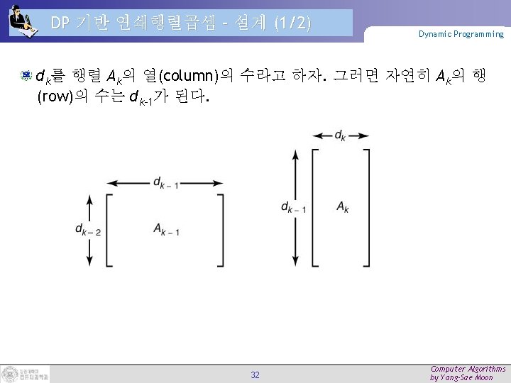 DP 기반 연쇄행렬곱셈 – 설계 (1/2) Dynamic Programming dk를 행렬 Ak의 열(column)의 수라고 하자.