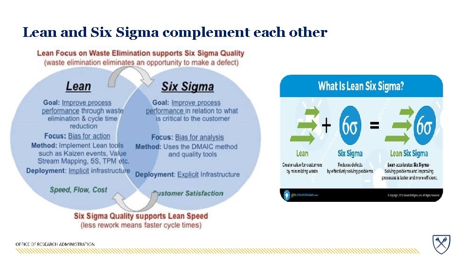Lean and Six Sigma complement each other 
