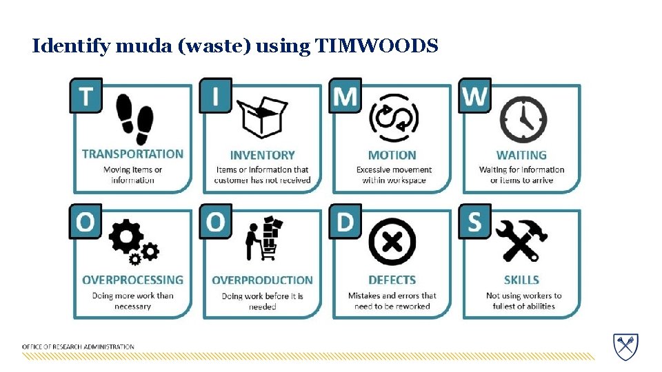 Identify muda (waste) using TIMWOODS 