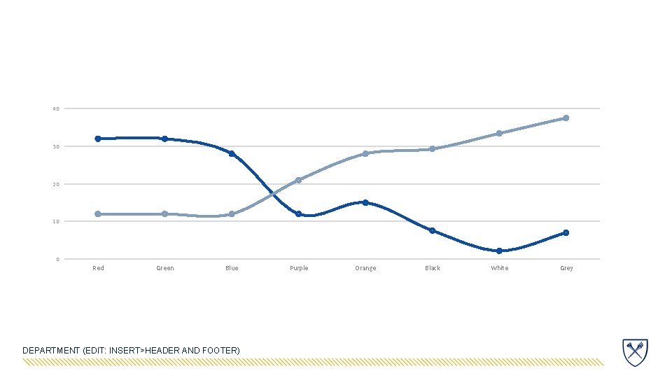 40 30 20 10 0 Red Green Blue DEPARTMENT (EDIT: INSERT>HEADER AND FOOTER) Purple