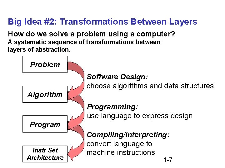Big Idea #2: Transformations Between Layers How do we solve a problem using a Big Idea #2: Transformations Between Layers How do we solve a problem using a