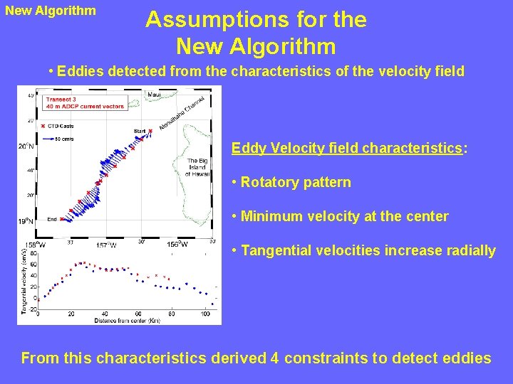 New Algorithm Assumptions for the New Algorithm • Eddies detected from the characteristics of