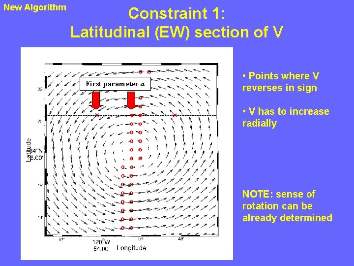 New Algorithm Constraint 1: Latitudinal (EW) section of V First parameter a • Points