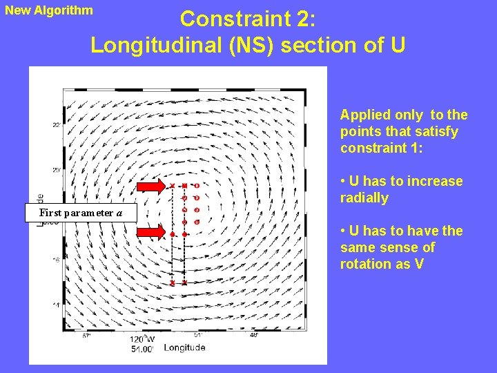 New Algorithm Constraint 2: Longitudinal (NS) section of U Applied only to the points