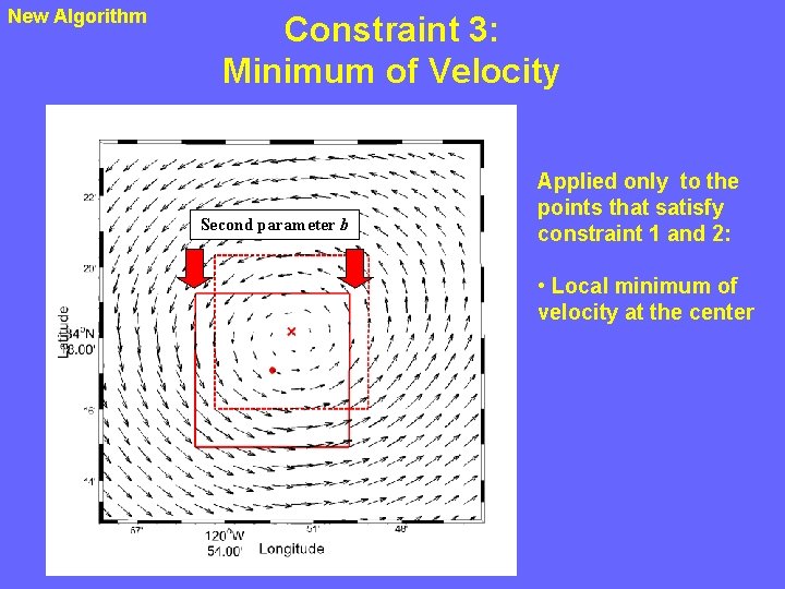 New Algorithm Constraint 3: Minimum of Velocity Second parameter b Applied only to the