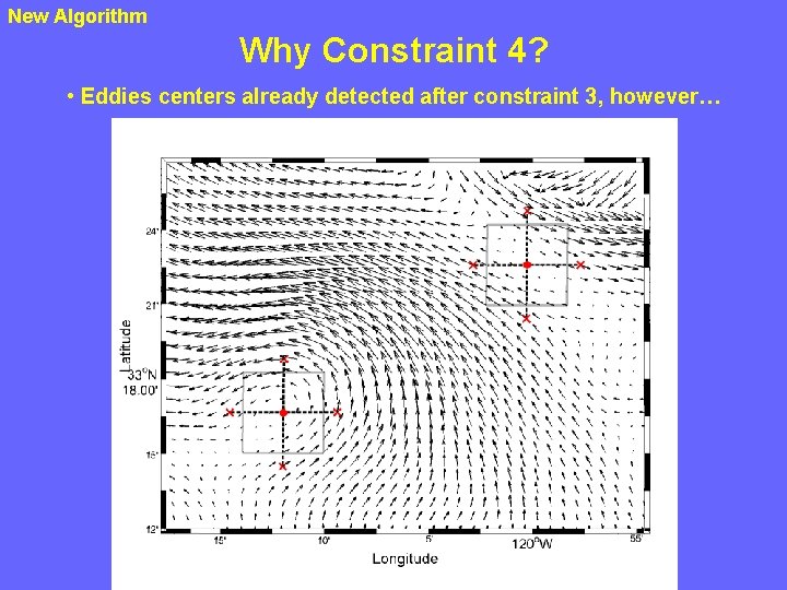 New Algorithm Why Constraint 4? • Eddies centers already detected after constraint 3, however…