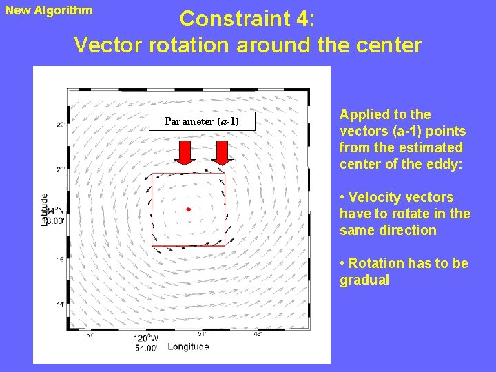 New Algorithm Constraint 4: Vector rotation around the center Parameter (a-1) Applied to the