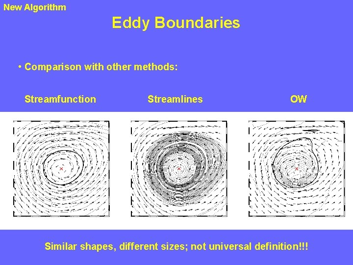 New Algorithm Eddy Boundaries • Comparison with other methods: Streamfunction Streamlines OW Similar shapes,